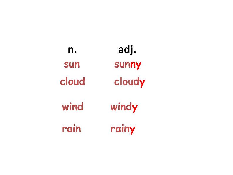 三年级下英语课件-Lesson I How is the weather4川教版第3页