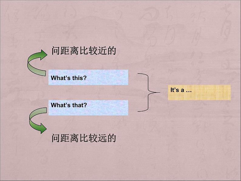 三年级下英语课件-what s that 4 川教版（三起）第5页