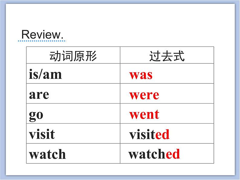 闽教版（三起点）五年级下册英语Unit1 Winter Vacation 课件+教案+练习04