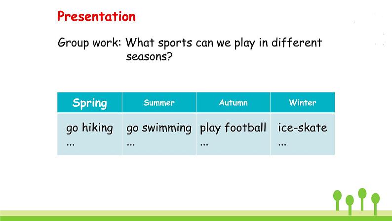 Unit 4 Part B 第四课时 Let 's learn—Listen, match and say第5页