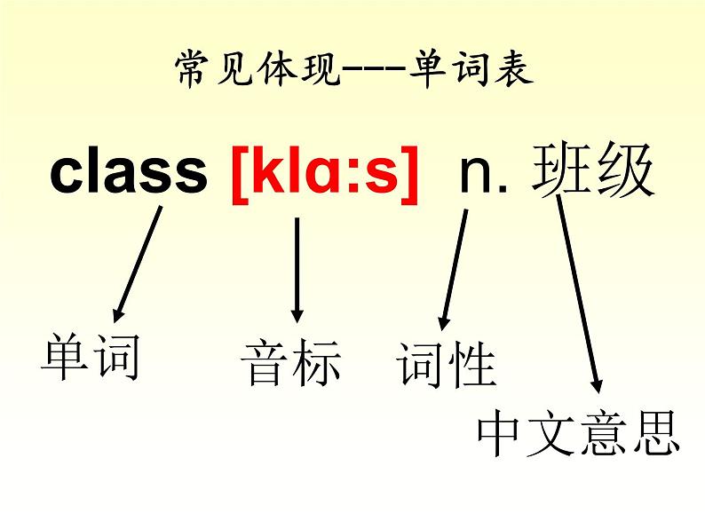 音标学习课件(共38张PPT)03