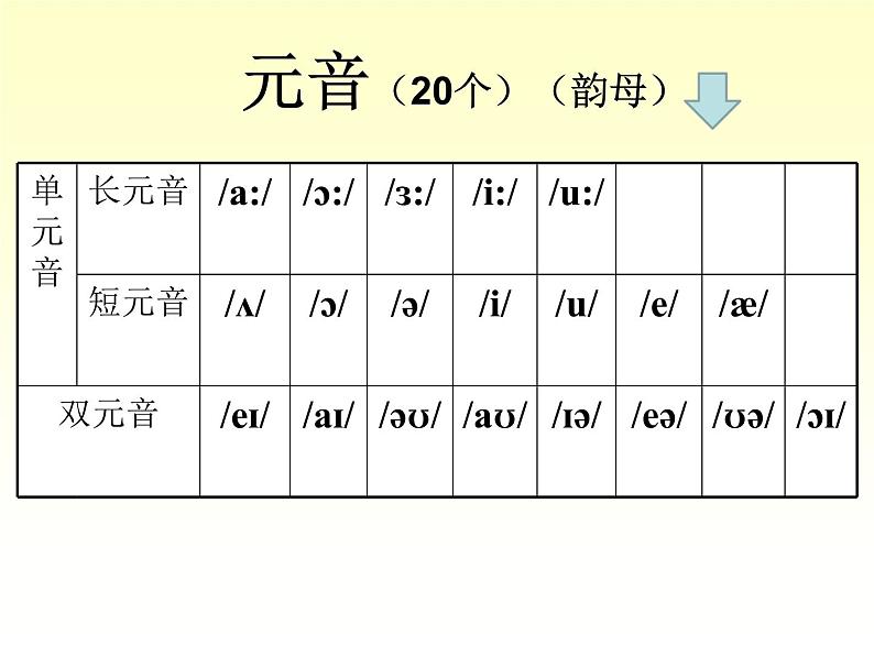 音标学习课件(共38张PPT)05