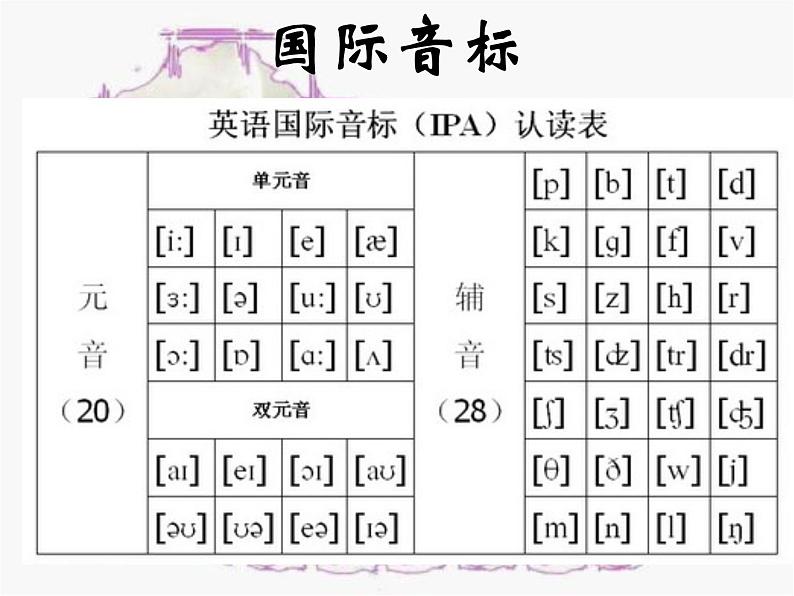 音标教学PPT (共153张PPT)课件PPT08