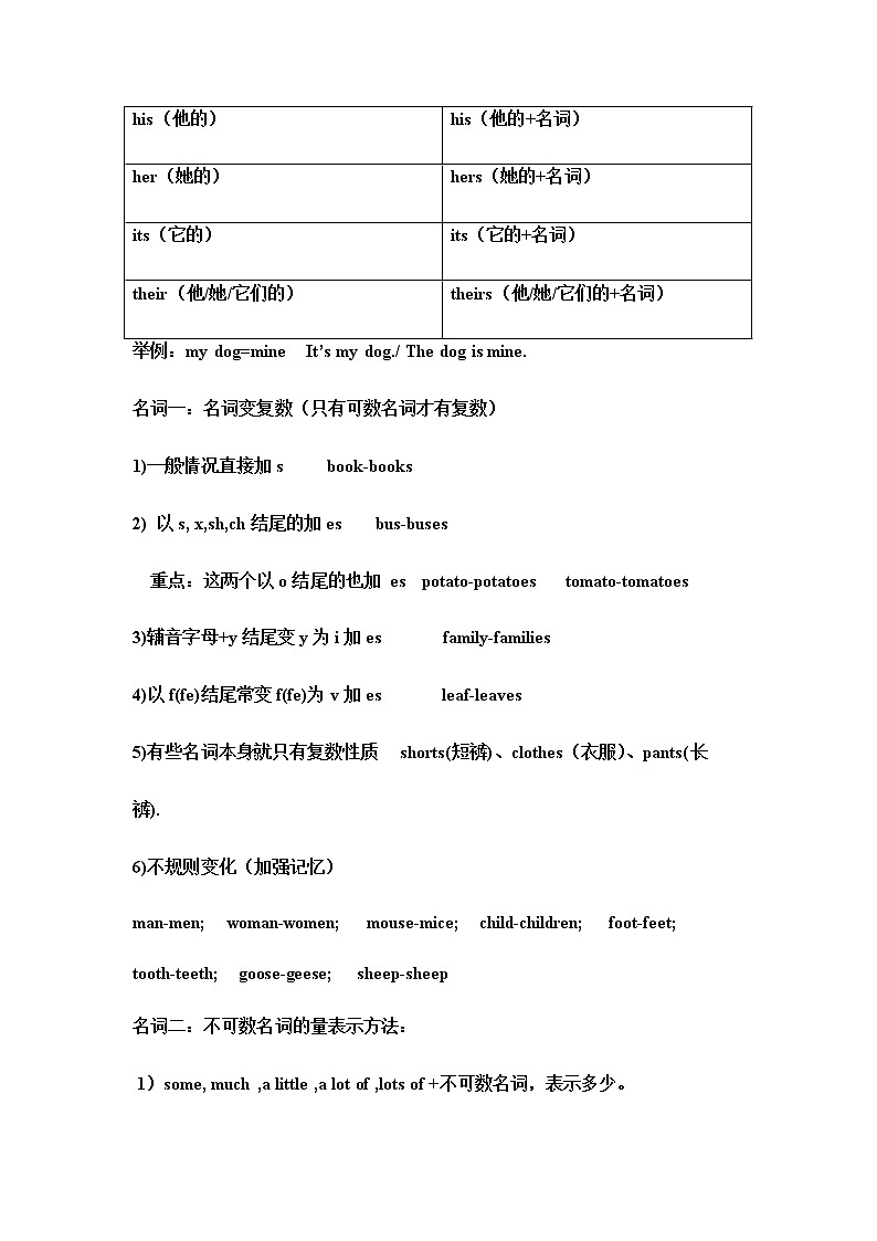 小升初英语专项复习梳理（一）词汇 练习02