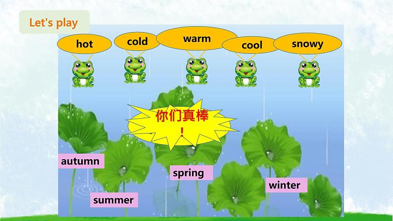 Lesson 3 It's cold in Harbin 第二课时课件PPT02