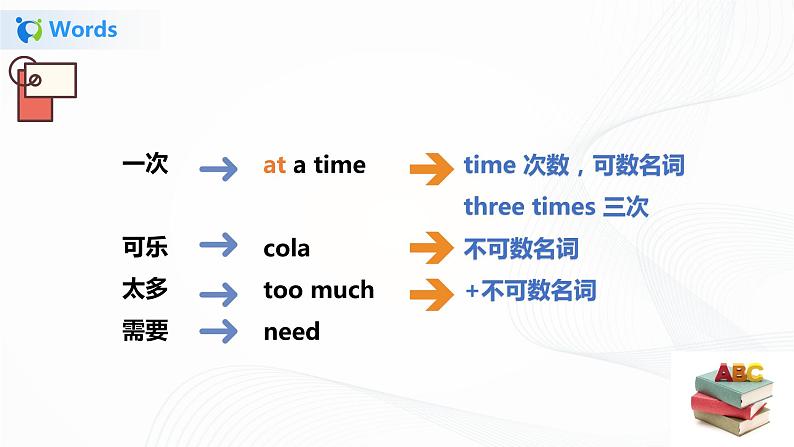 35《译林版六年级下册Unit 3 单元知识梳理》课件第4页