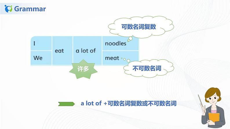 译林版六年级下册Unit 3 第二课时 课件PPT+练习05
