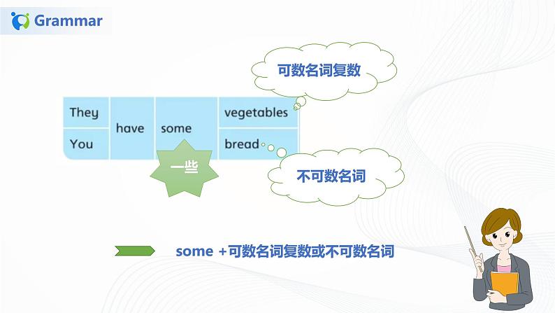 32《译林版六年级下册Unit 3 第二课时》课件第6页