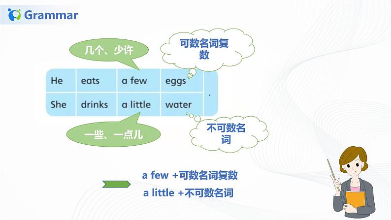 32《译林版六年级下册Unit 3 第二课时》课件第7页