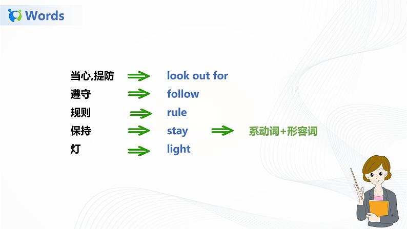 译林版六年级下册Unit 4 单元知识梳理课件PPT+练习05