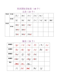 英语48个国际音标阅读归纳