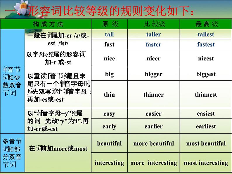 六年级上册英语课件-Unit 5 Lesson 6 Round Up北师大版（三起） (共15张PPT)03