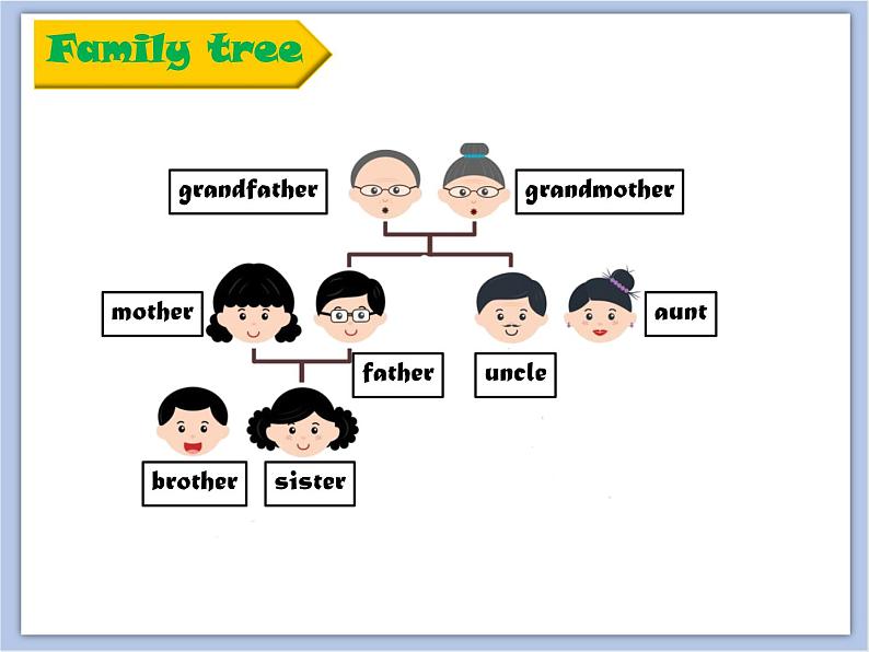 冀教版英语（一起）一年级下册Unit 2 Lesson 8 Jenny's Family 课件03