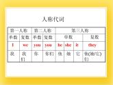 外研版（一起）英语二年级下册课件 Module 6《Unit 2 My grandma usually cooks》