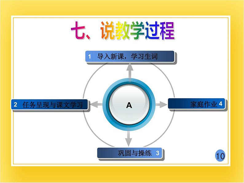 外研版（一起）英语二年级下册课件 Module 9《Unit 1 Turn left》05