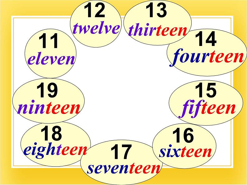 外研版（一起）英语三年级下册课件 《Module 4Unit 2 Thirteen,fourteen,fifteen...》第6页