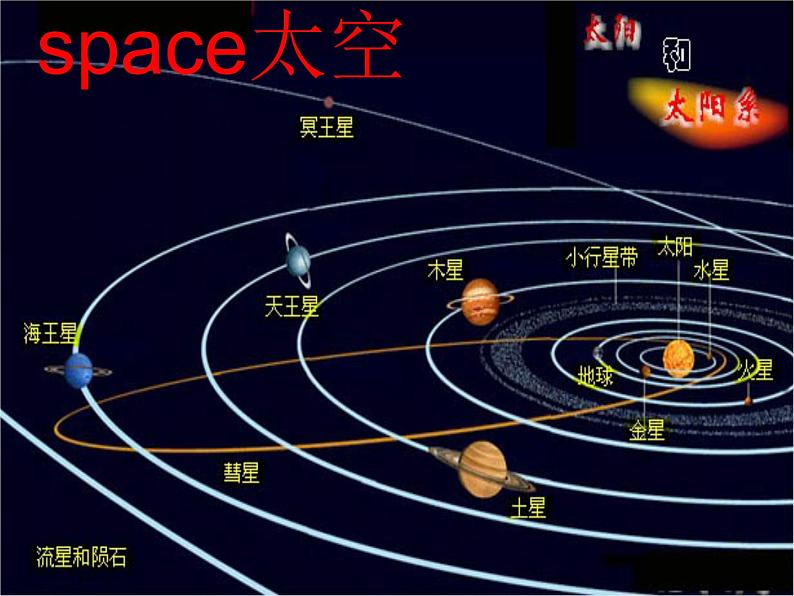 外研版（一起）英语六年级下册课件 《Module 6Unit 1 It was Daming’s birthday yesterday.》02