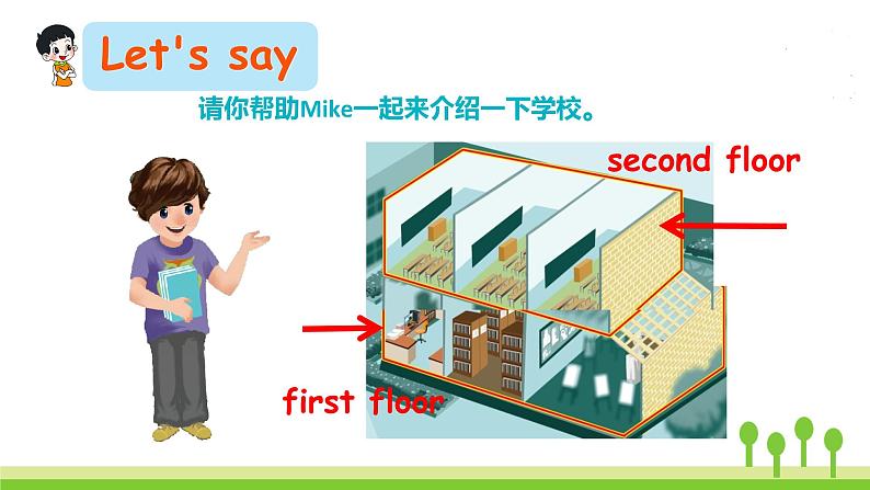 人教版英语四年级下册 Unit 1 Part A  第1课时 PPT课件+教案07