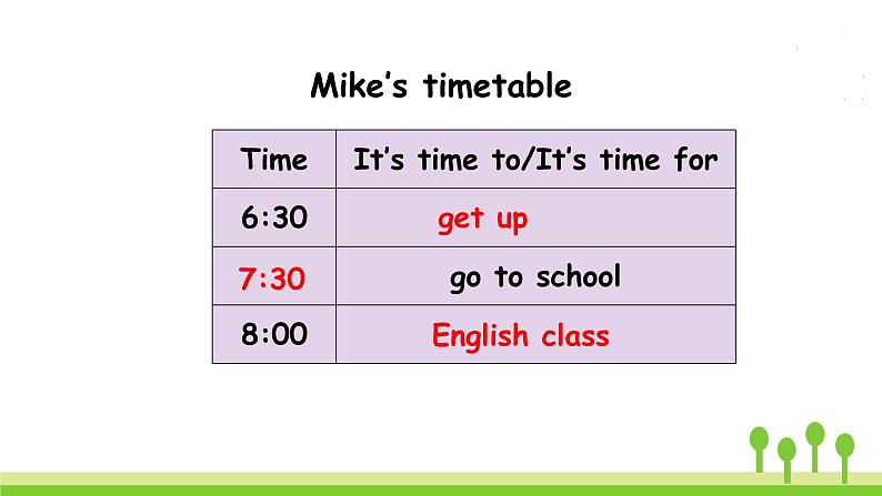 Unit 2 Part B 第四课时 Let 's talk-Let 's play第8页