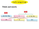 人教PEP版英语五年级上册  Unit 1 What's he like？-PartB Let's check & Let's wrap it up(课件)