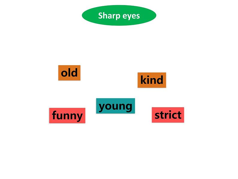 人教PEP版英语五年级上册  Unit 1 What's he like？-PartB let's learn & Match and say(课件)04