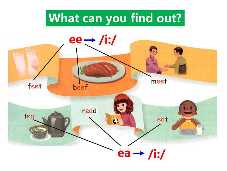 人教PEP版英语五年级上册 Unit 2 My week-PartA Let's spell(课件)07