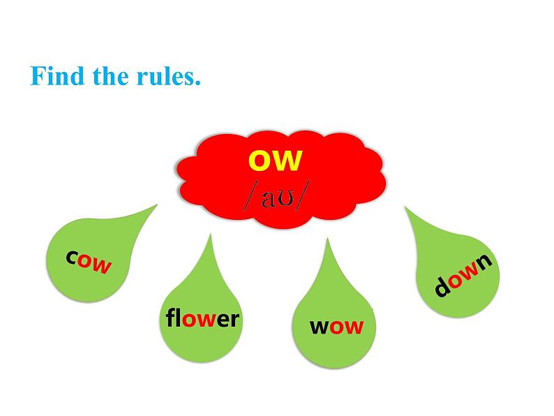 人教PEP版英语五年级上册 Unit 3 What would you like？-PartA Let's spell(课件)06
