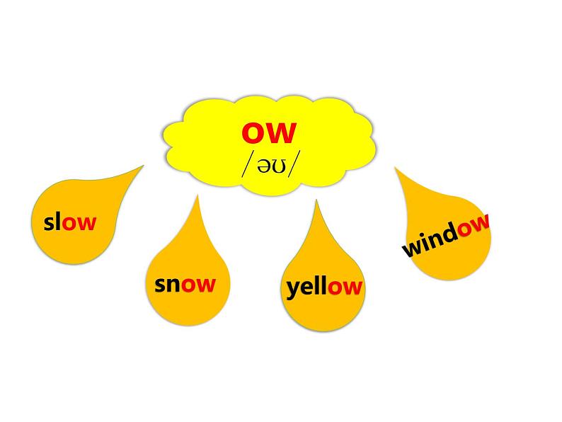 人教PEP版英语五年级上册 Unit 3 What would you like？-PartA Let's spell(课件)07