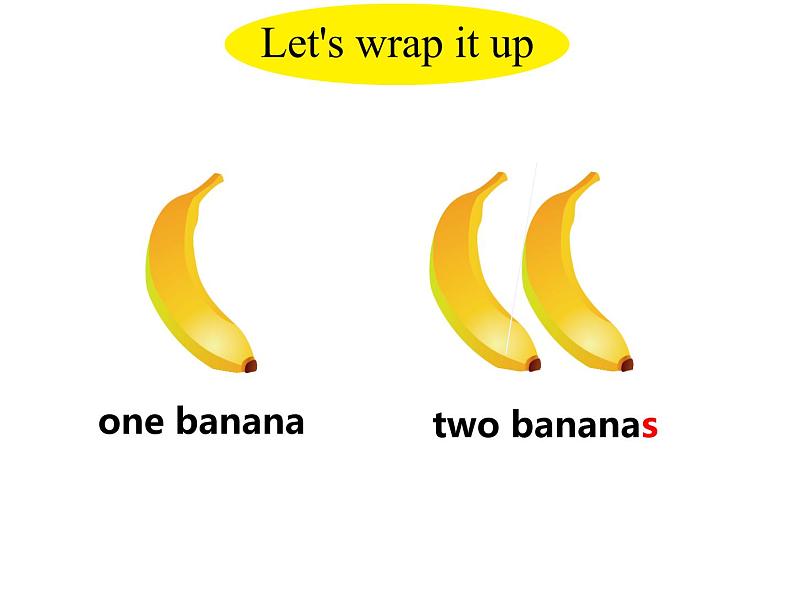 U3-B Let 's check & Let 's wrap it up第5页