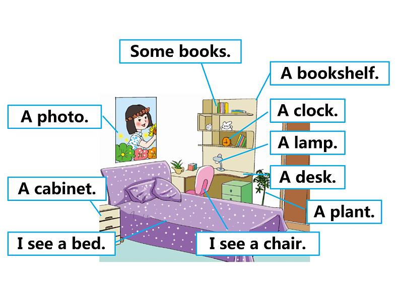 人教PEP版英语五年级上册 Unit 5 There is a big bed-PartA Let's learn & Let's play(课件)04