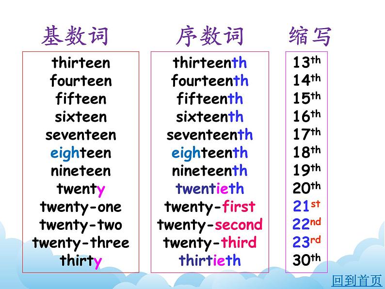 湘少版英语五下Unit 11 课件PPT+音视频素材05