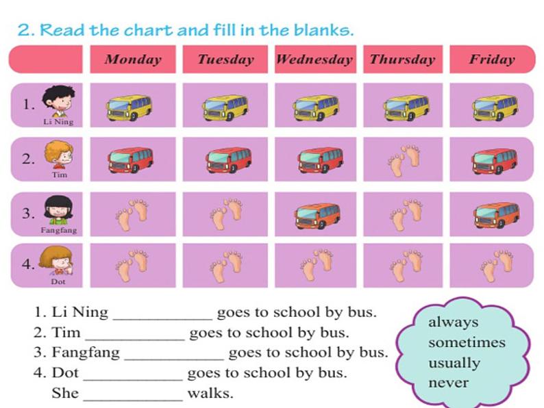 科普版英语六年级下册lesson7 第2课时课件03