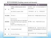 科普版英语六年级下册lesson10 第2课时课件