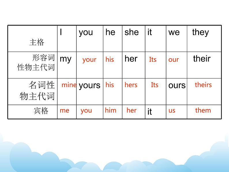 科普版英语四年级下册Lesson3 第2课时 课件02