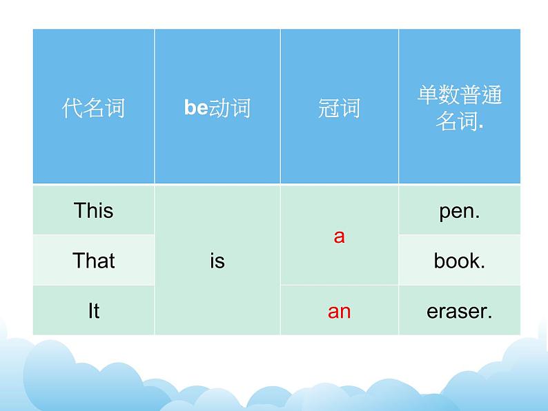 科普版英语四年级下册Lesson5 第3课时 课件03