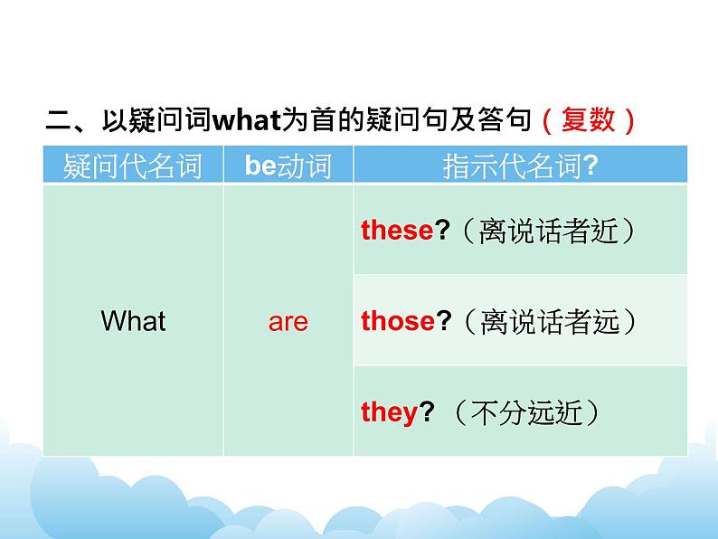 科普版英语四年级下册Lesson5 第3课时 课件07