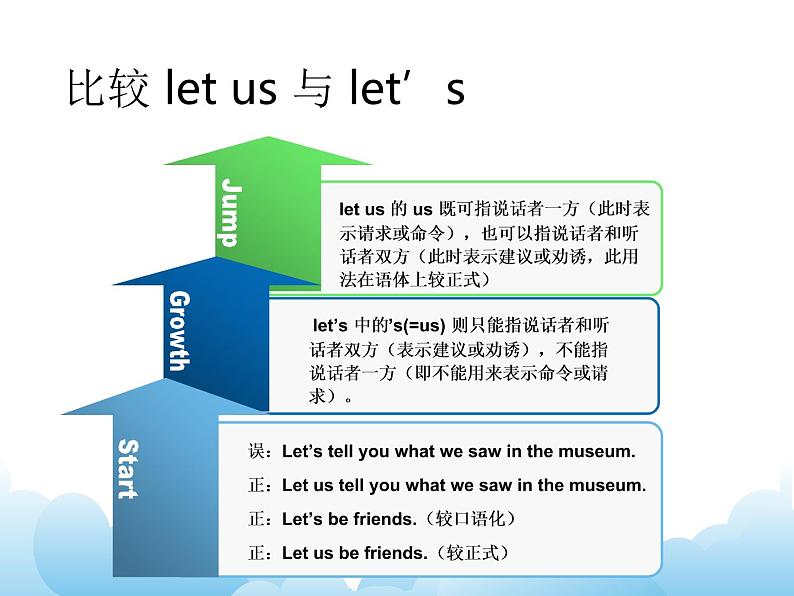 科普版英语四年级下册Lesson7 第2课时 课件07