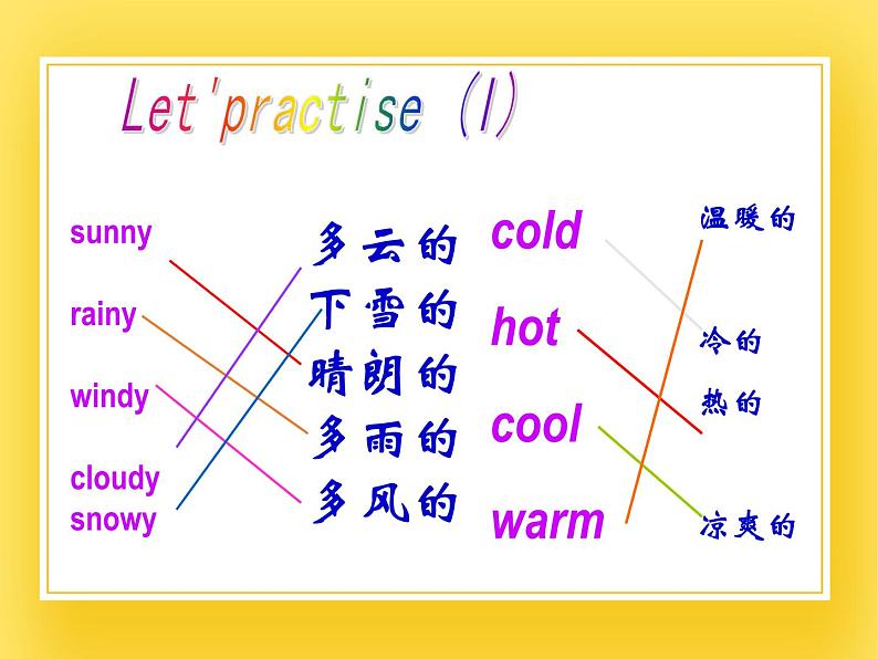 重大版小学英语四年级下册Unit 6《How’s the weather today》ppt课件305