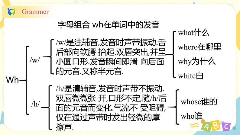 人教版PEP英语五年级下册第六单元第三课时Part A （Let's spell）课件+教案+习题07