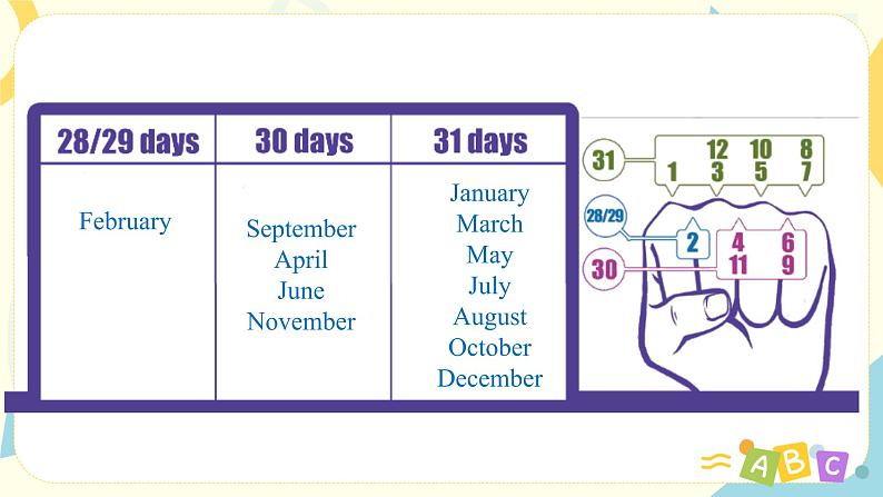 人教版PEP英语五年级下册《recycle 2》课件+教案+习题07