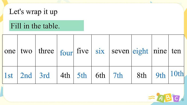 人教版PEP英语五年级下册第四单元第六课时Part B （read and write&Let's check&Story time）课件+教案+习题08