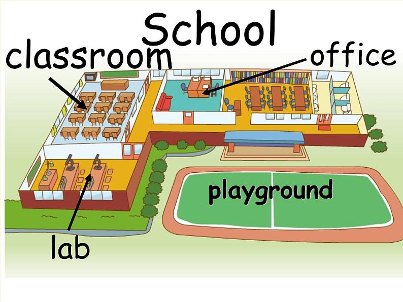 鲁科版小学英语三年级下册Unit5 School课件202