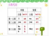 小升初英语总复习语法be 动词用法口诀完美课件PPT