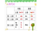 小升初英语总复习语法be 动词用法口诀完美课件PPT