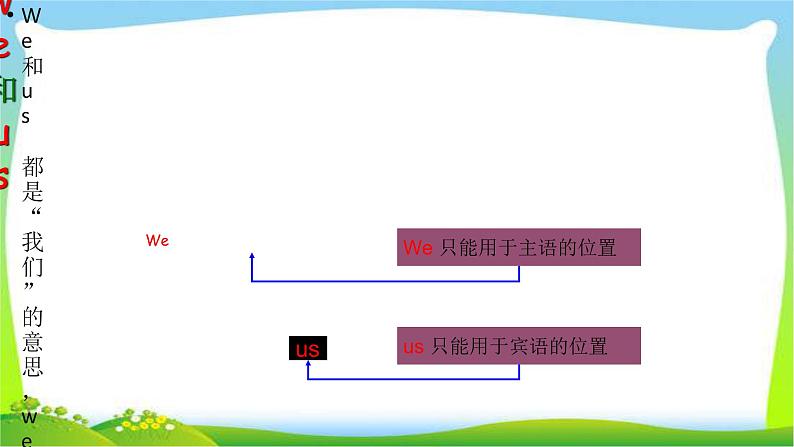 小升初英语语法复习代词完美课件PPT08