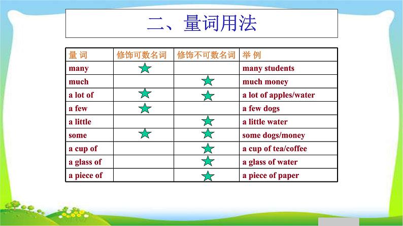 小升初英语衔接复习冠词量词名词代词完美课件PPT第7页