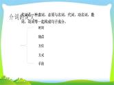 小升初英语总复习语法介词完美课件PPT