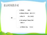 小升初英语总复习语法介词完美课件PPT
