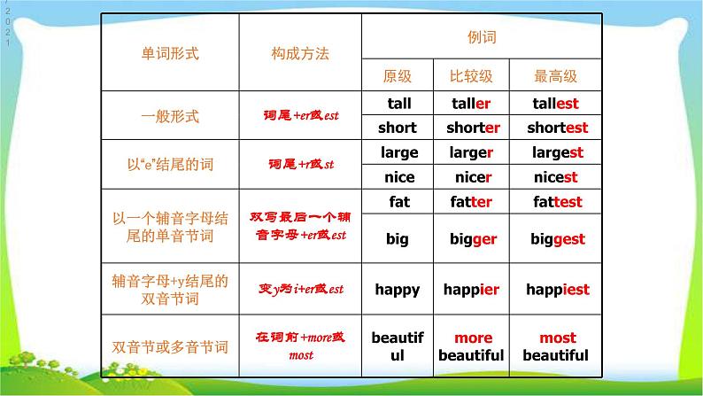 小升初英语总复习语法比较级完美课件PPT第5页