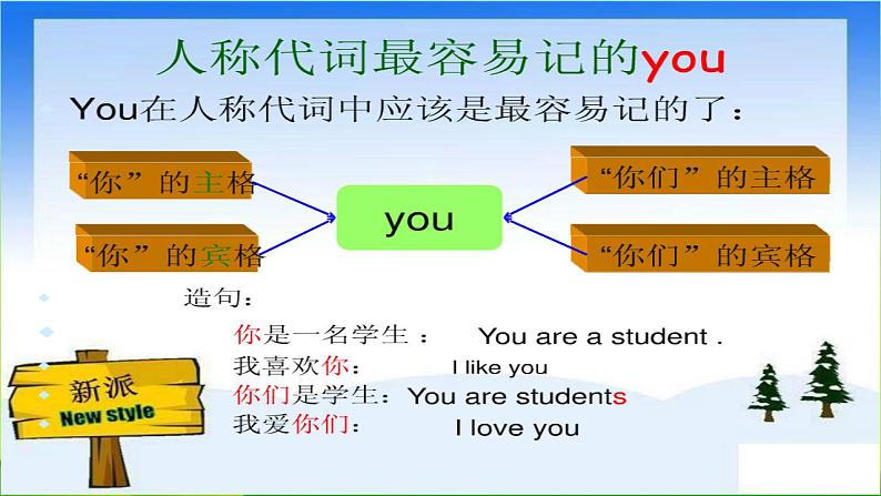 PEP五年级英语下册复习代词优质课件PPT07